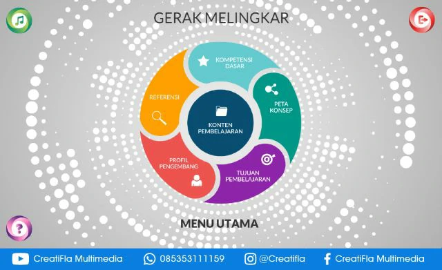 jasa Multimedia Interaktif Gerak Melingkar